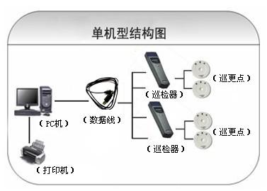 宣汉县巡更系统六号