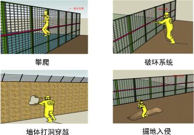 宣汉县周界防范报警系统四号