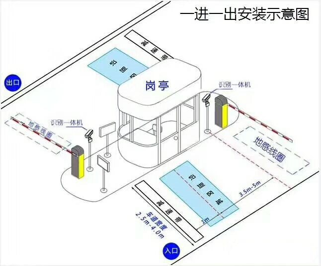 宣汉县标准车牌识别系统安装图