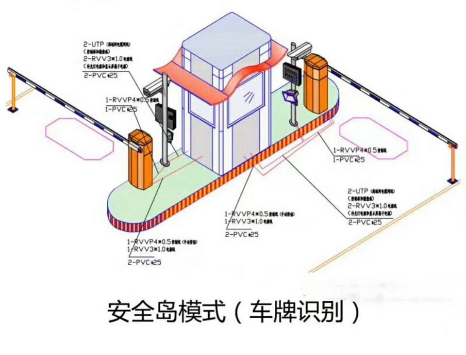 宣汉县双通道带岗亭车牌识别