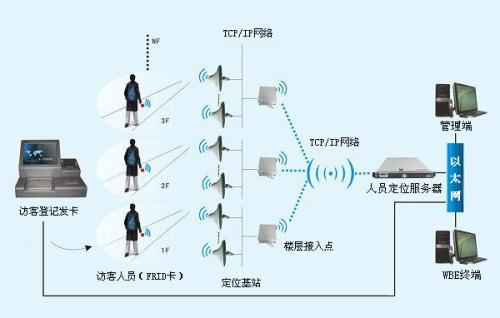 宣汉县人员定位系统一号