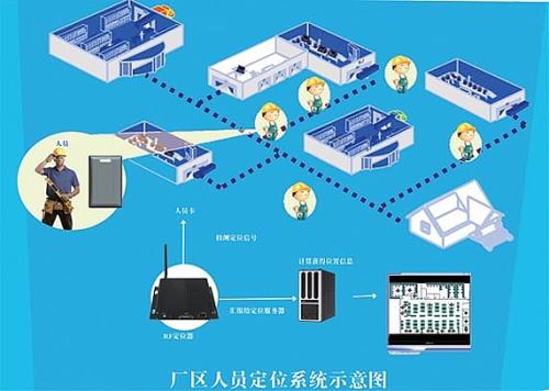 宣汉县人员定位系统四号