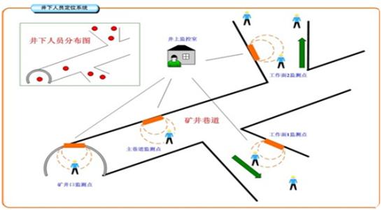 宣汉县人员定位系统七号