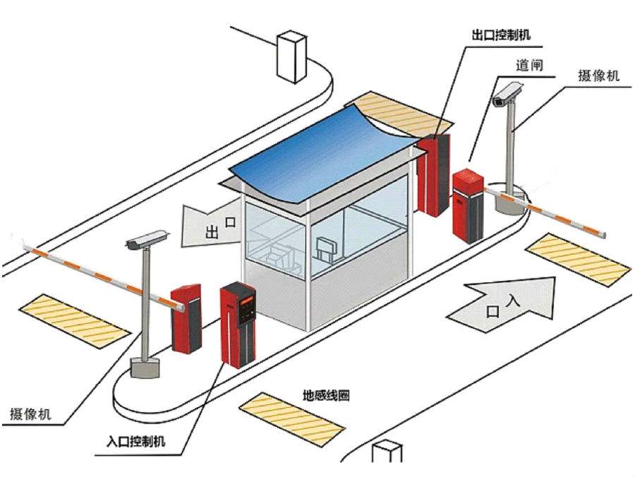 宣汉县标准双通道刷卡停车系统安装示意